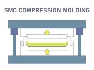 SMC-Compression-Molding-300x225.jpg